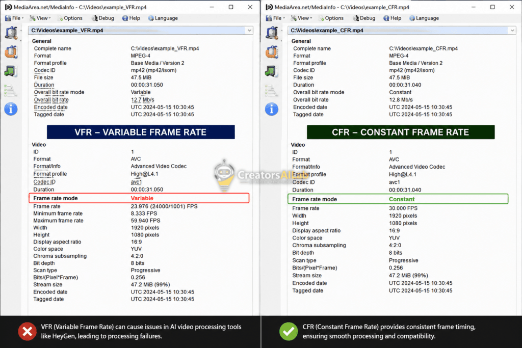 MediaInfo properties showing Variable Frame Rate causing HeyGen processing failure | Creators AI Lab