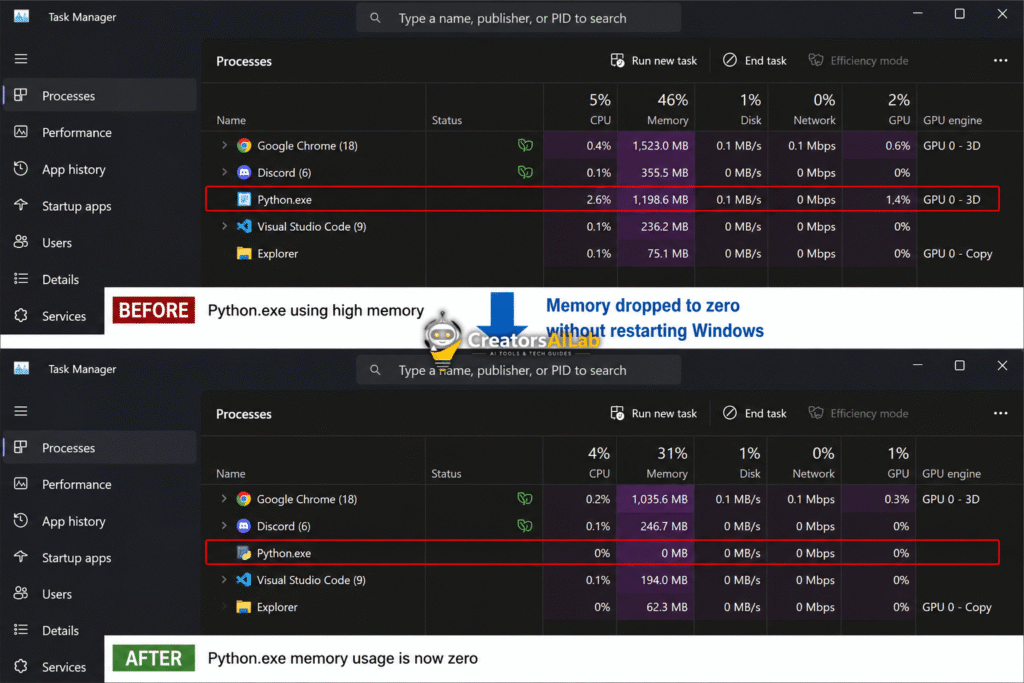Fix AI workflow errors, VRAM, video & network, Clear VRAM without restarting Windows Task Manager.